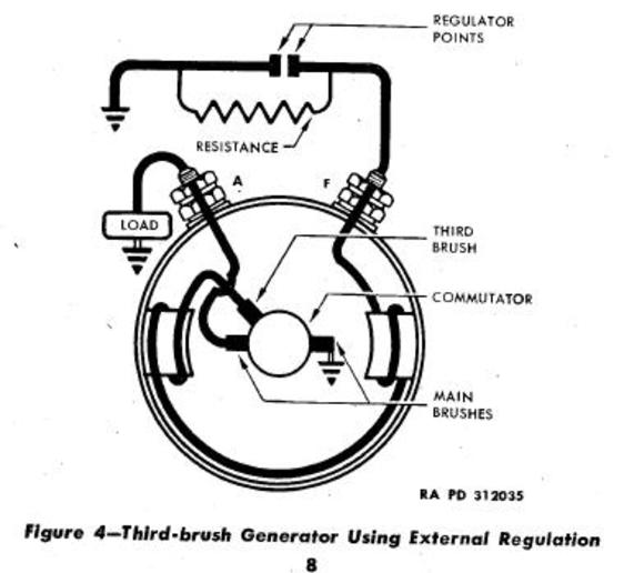 Generator question (3 brush, type A circuit, 12v, neg. gr ... wiring diagram for ford 9n tractor 