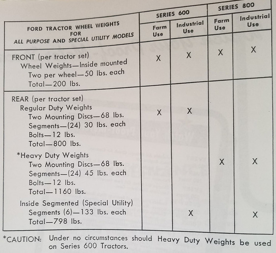 Wheel Weight Application Chart