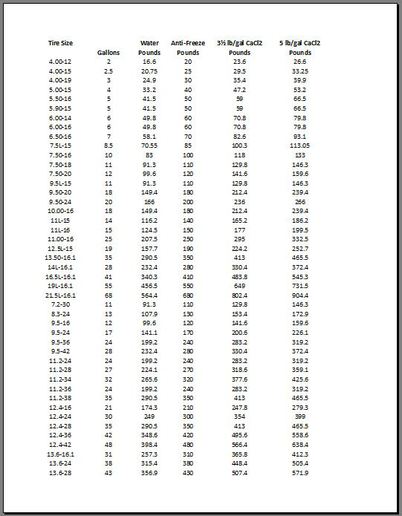 Calcium Chloride Tire Fill Chart