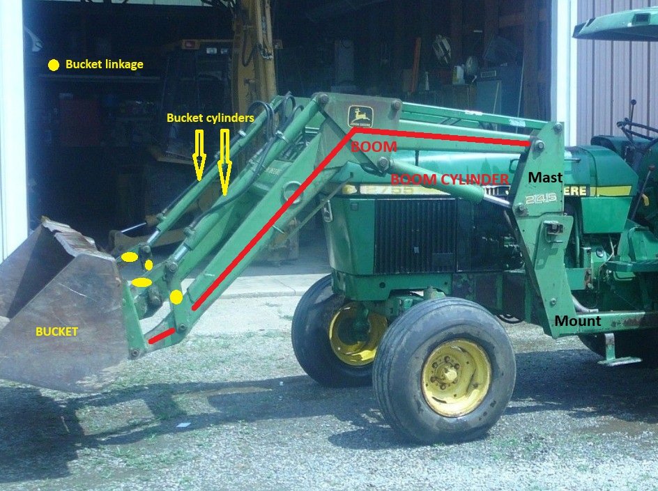 John Deere 245 loader won't rise completely | Yesterday's Tractors Forums