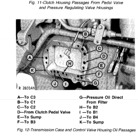4020 Powershift pressure test results are in. Diagnosis needed ...