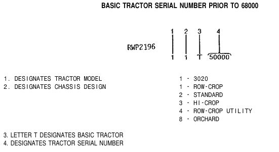 3020 serial number | Yesterday's Tractors Forums
