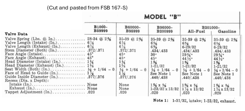 Model B Valve.png