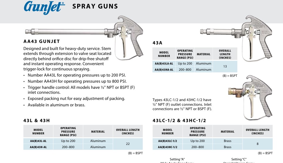 tee jet guns.jpeg