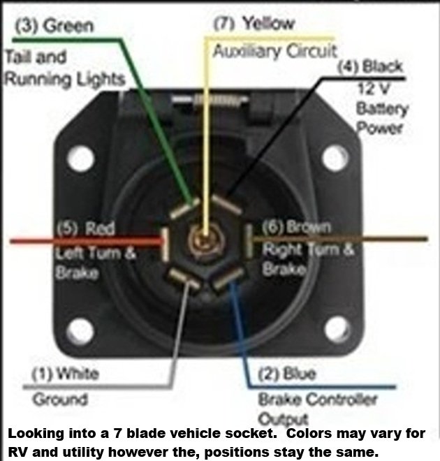 vehicle socket.jpg