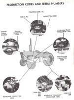 FORD TRACTOR US PRODUCTION DATES & CODES - 65 UP  PG1.jpg