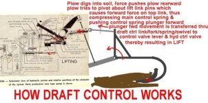 HOW DRAFT CONTROL WORKS.jpg