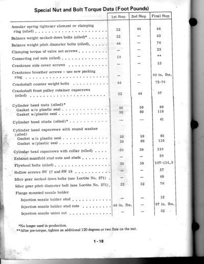 ih 784 torque specs d246 - Farmall & International ... international m tractor engine diagram 