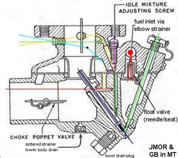 Ford 9n carburetors #7
